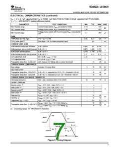 浏览型号UCD8220_16的Datasheet PDF文件第7页