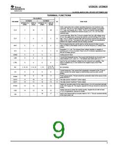 浏览型号UCD8220_16的Datasheet PDF文件第9页