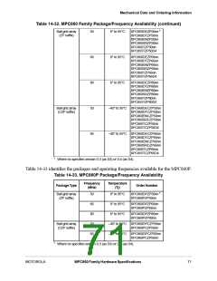 浏览型号XPC855TCZP50D4的Datasheet PDF文件第71页