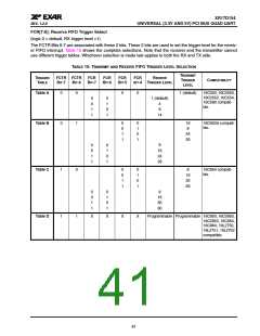 浏览型号XR17D154IVTR-F的Datasheet PDF文件第41页