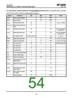 浏览型号XR17D154IVTR-F的Datasheet PDF文件第54页