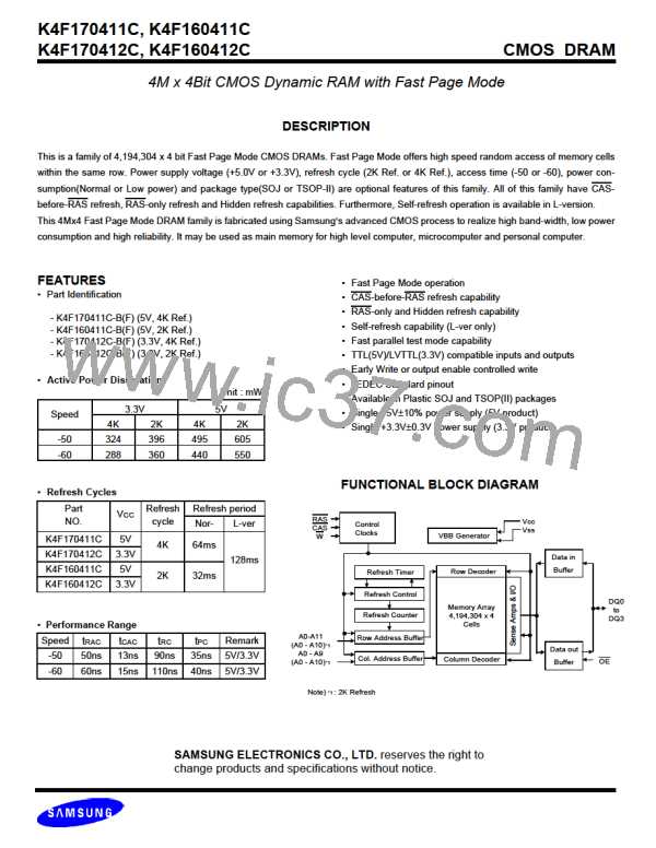K4F170411C图片预览