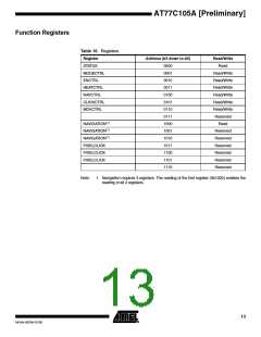 浏览型号AT77C105A的Datasheet PDF文件第13页