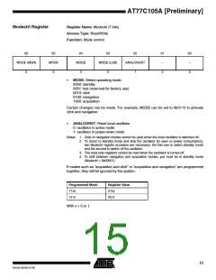 浏览型号AT77C105A的Datasheet PDF文件第15页