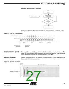 浏览型号AT77C105A的Datasheet PDF文件第27页