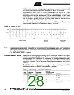 浏览型号AT77C105A的Datasheet PDF文件第28页
