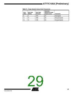 浏览型号AT77C105A的Datasheet PDF文件第29页