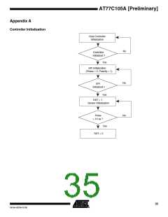浏览型号AT77C105A的Datasheet PDF文件第35页