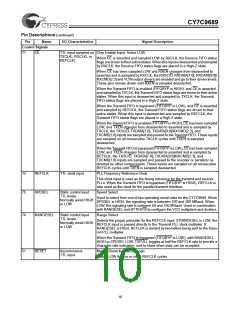 浏览型号CY7C9689-AC的Datasheet PDF文件第10页