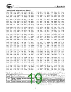 浏览型号CY7C9689-AC的Datasheet PDF文件第19页