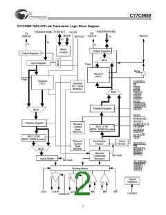 浏览型号CY7C9689-AC的Datasheet PDF文件第2页
