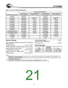浏览型号CY7C9689-AC的Datasheet PDF文件第21页
