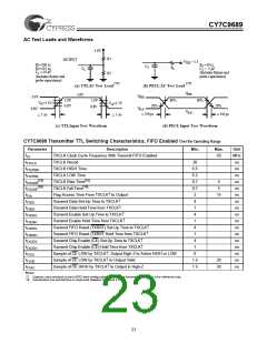 浏览型号CY7C9689-AC的Datasheet PDF文件第23页