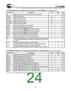 浏览型号CY7C9689-AC的Datasheet PDF文件第24页