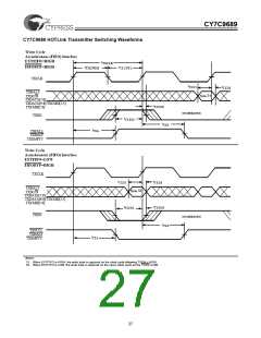 浏览型号CY7C9689-AC的Datasheet PDF文件第27页