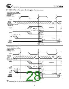 浏览型号CY7C9689-AC的Datasheet PDF文件第28页