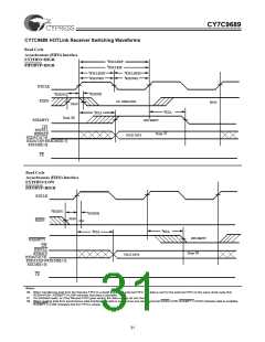 浏览型号CY7C9689-AC的Datasheet PDF文件第31页