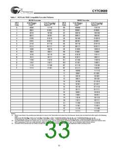 浏览型号CY7C9689-AC的Datasheet PDF文件第33页