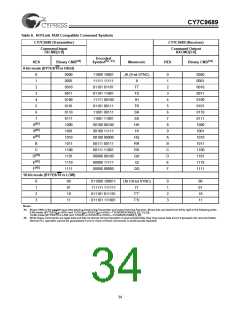 浏览型号CY7C9689-AC的Datasheet PDF文件第34页