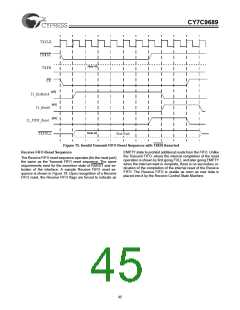 浏览型号CY7C9689-AC的Datasheet PDF文件第45页