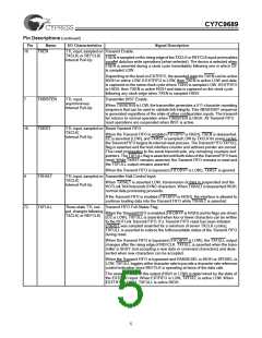 浏览型号CY7C9689-AC的Datasheet PDF文件第5页