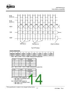 浏览型号EM785830AAP的Datasheet PDF文件第14页