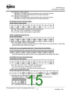 浏览型号EM785830AAP的Datasheet PDF文件第15页