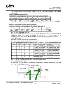 浏览型号EM785830AAP的Datasheet PDF文件第17页