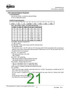 浏览型号EM785830AAP的Datasheet PDF文件第21页
