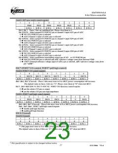 浏览型号EM785830AAP的Datasheet PDF文件第23页