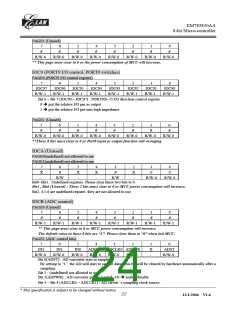 浏览型号EM785830AAP的Datasheet PDF文件第24页