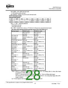 浏览型号EM785830AAP的Datasheet PDF文件第28页