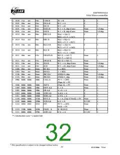 浏览型号EM785830AAP的Datasheet PDF文件第32页