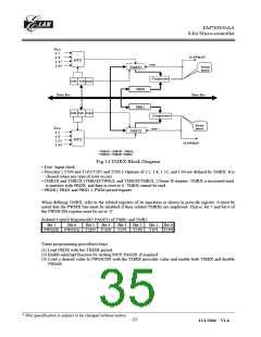 浏览型号EM785830AAP的Datasheet PDF文件第35页
