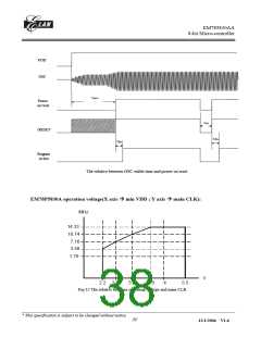浏览型号EM785830AAP的Datasheet PDF文件第38页