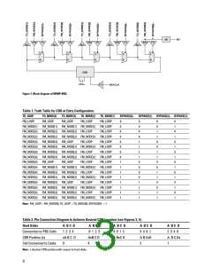 浏览型号HDMP-0452的Datasheet PDF文件第3页