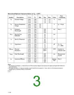 浏览型号HLMP1790的Datasheet PDF文件第3页