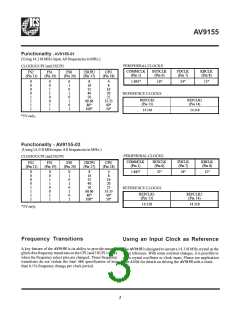浏览型号ICS9155-36W32L的Datasheet PDF文件第3页