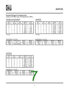 浏览型号ICS9155-36W32L的Datasheet PDF文件第7页