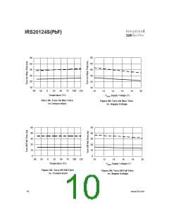 浏览型号IRS20124S的Datasheet PDF文件第10页