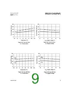 浏览型号IRS20124S的Datasheet PDF文件第9页