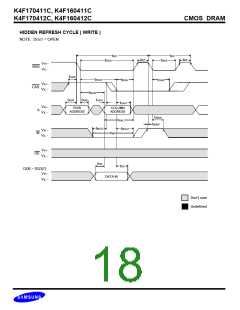 浏览型号K4F170411C的Datasheet PDF文件第18页