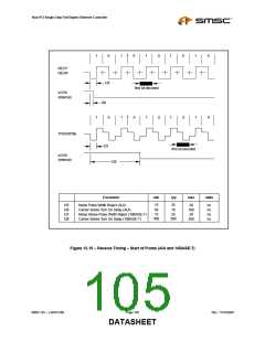 浏览型号LAN91C96I-MS的Datasheet PDF文件第105页