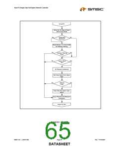 浏览型号LAN91C96I-MS的Datasheet PDF文件第65页