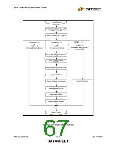 浏览型号LAN91C96I-MS的Datasheet PDF文件第67页