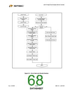 浏览型号LAN91C96I-MS的Datasheet PDF文件第68页
