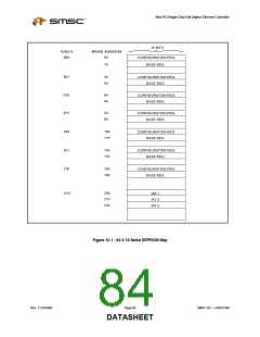 浏览型号LAN91C96I-MS的Datasheet PDF文件第84页