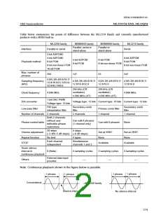 浏览型号ML22Q54的Datasheet PDF文件第2页