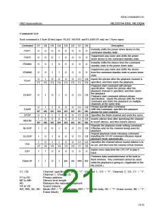 浏览型号ML22Q54的Datasheet PDF文件第21页