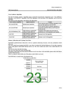 浏览型号ML22Q54的Datasheet PDF文件第23页